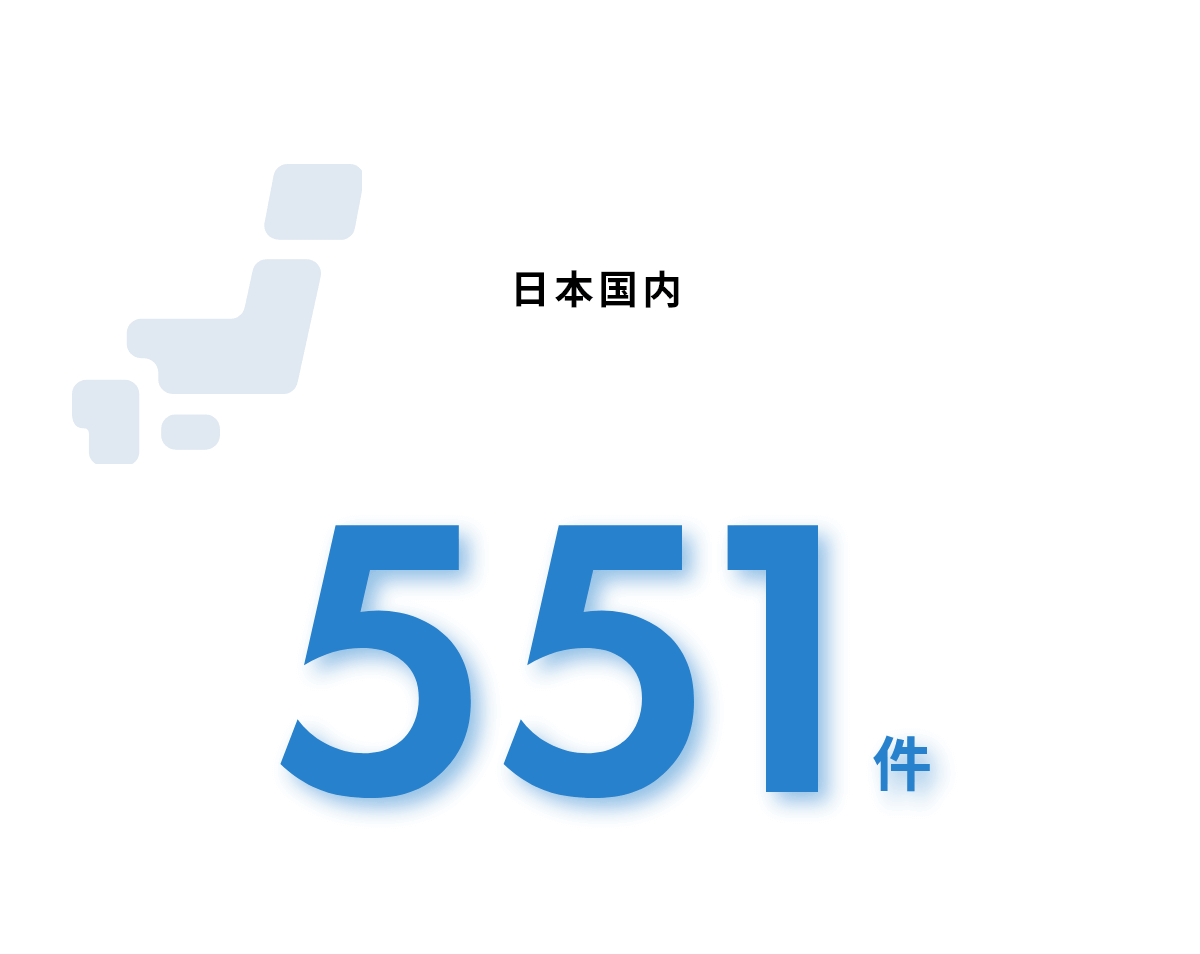 特許取得数 日本国内 551件