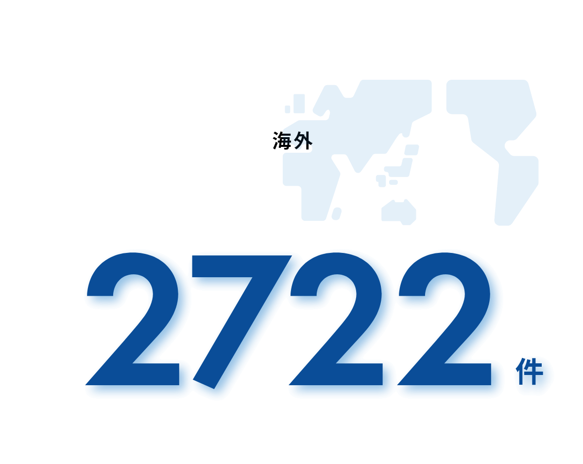 特許取得数 海外 2,722件